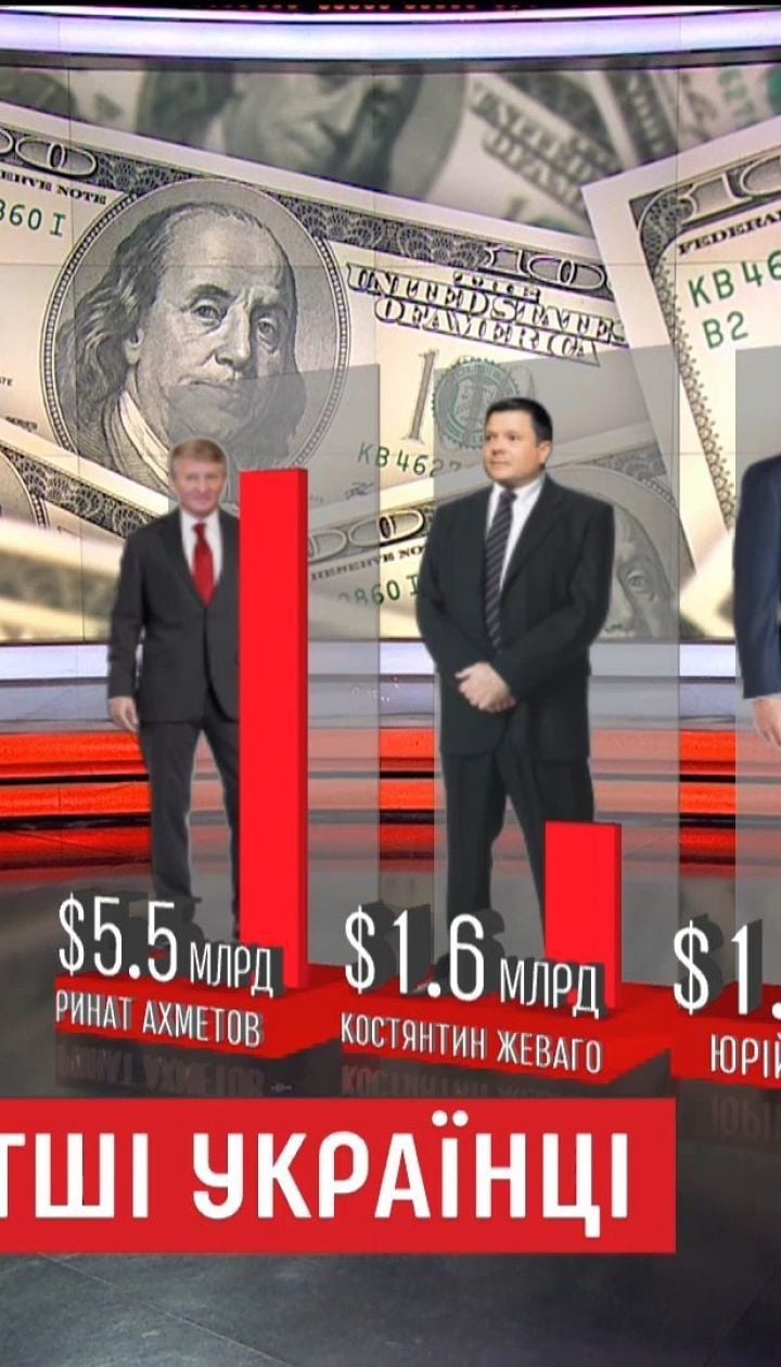 До світового списку Forbes потрапили 7 українців