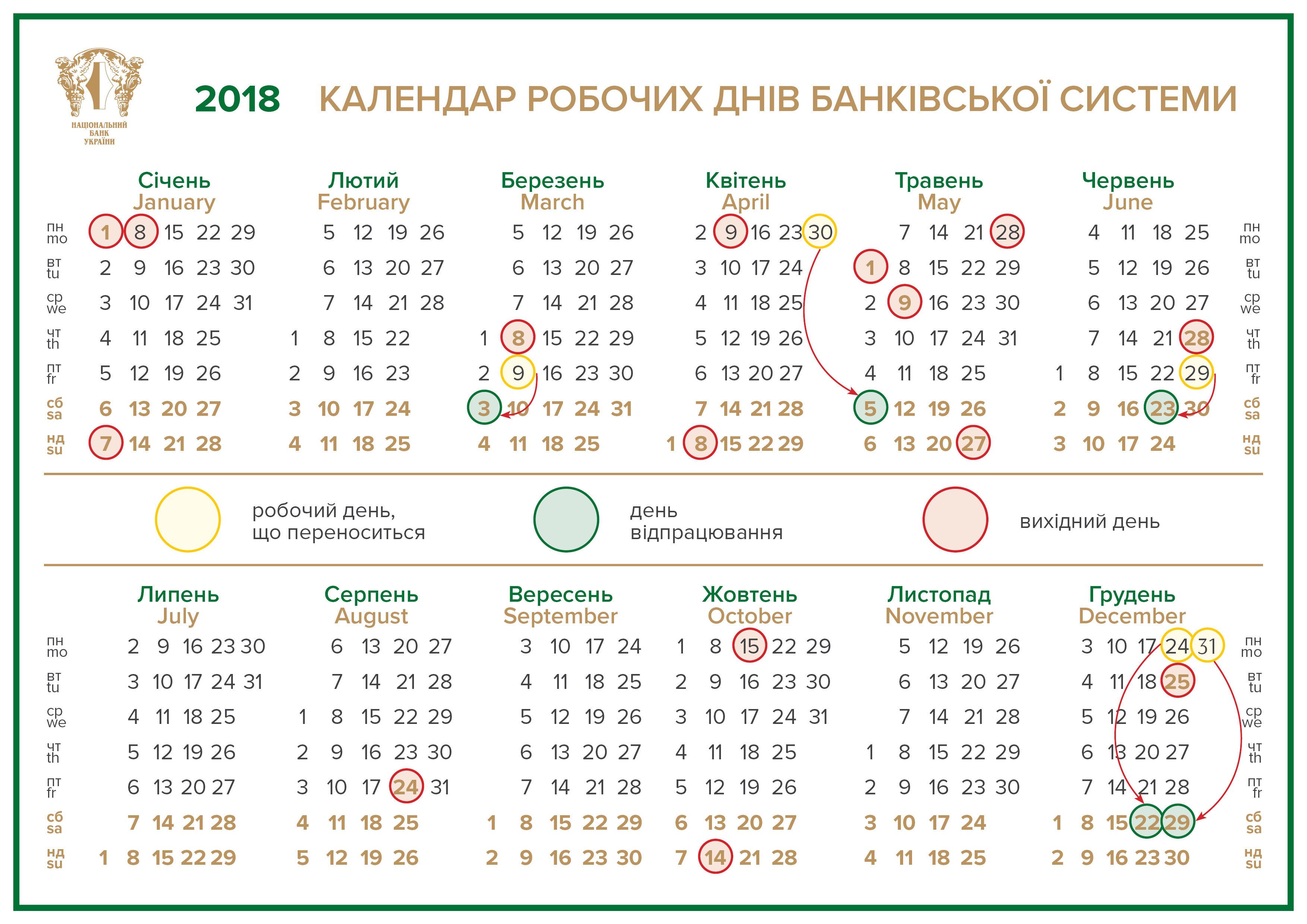 графік вихідних банківської системи в 2018 році
