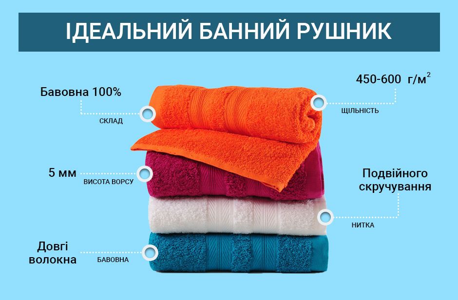 Ідеальний банний рушник, інфографіка