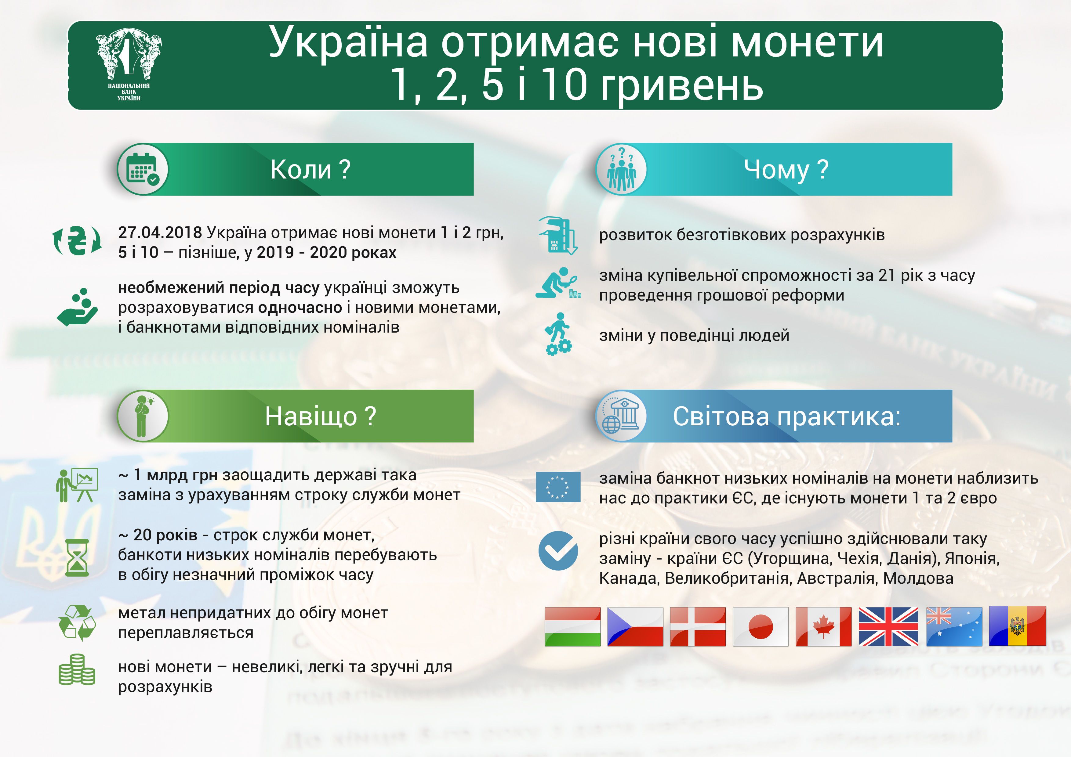 нові монети