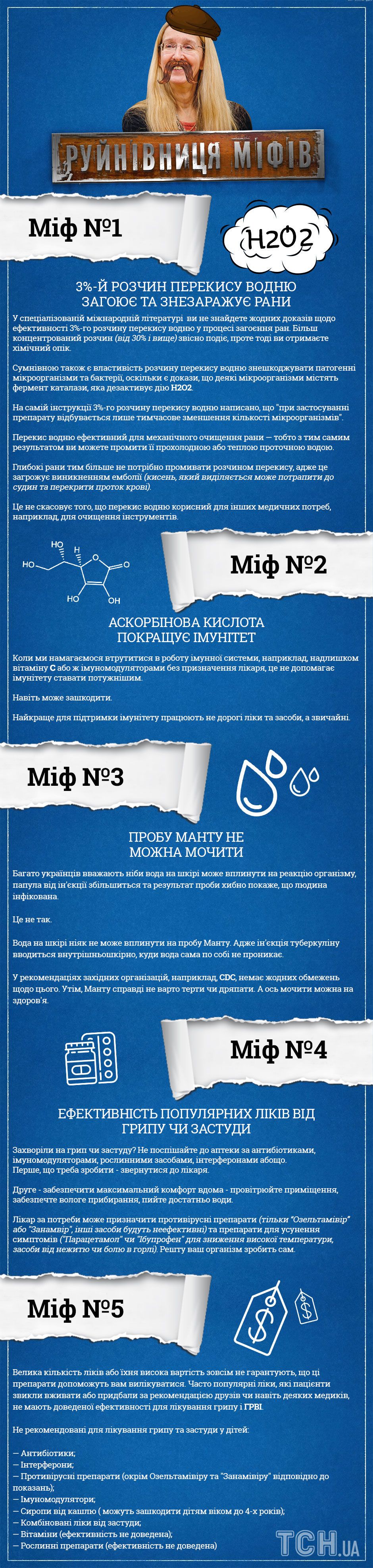 міфи, які знищила Уляна Супрун, інфографіка