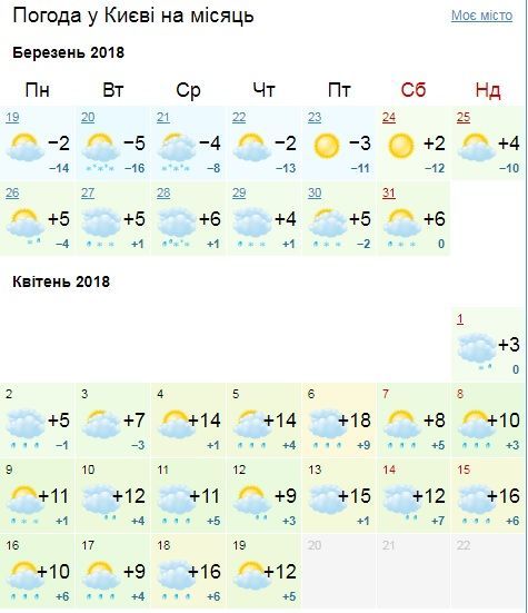 погода в Києві на місяць