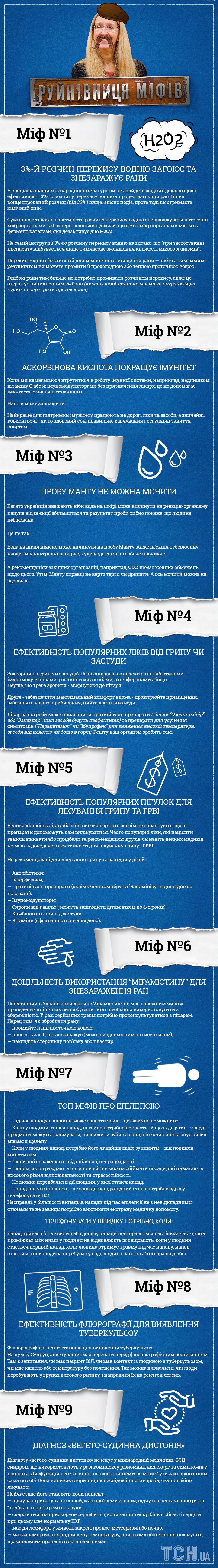 міфи від супрун. інфографіка