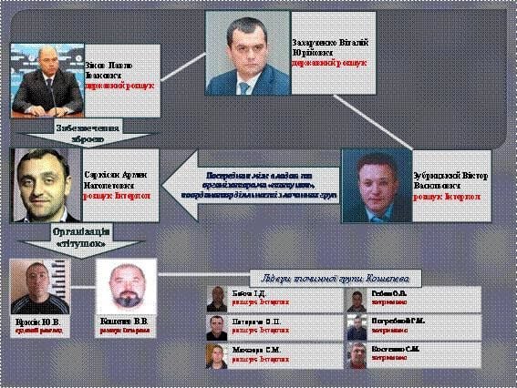 Армен Саркісян