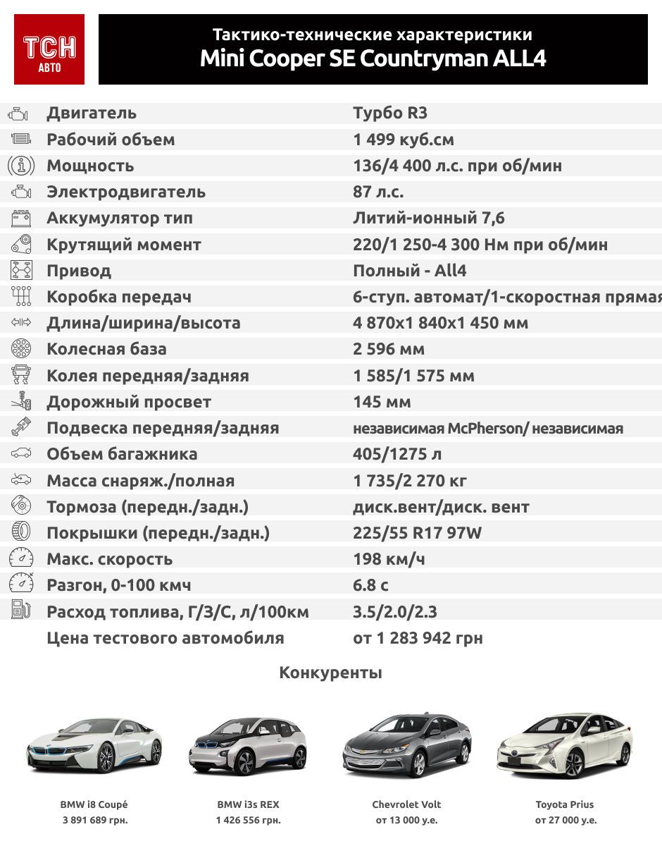 TTX Mini Cooper SE Countryman ALL4