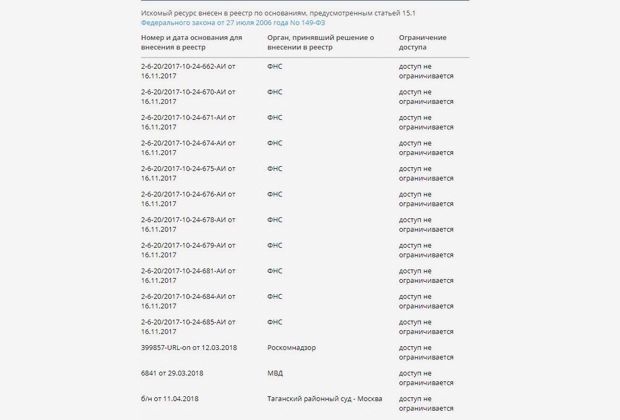 телеграм роскомнадзор