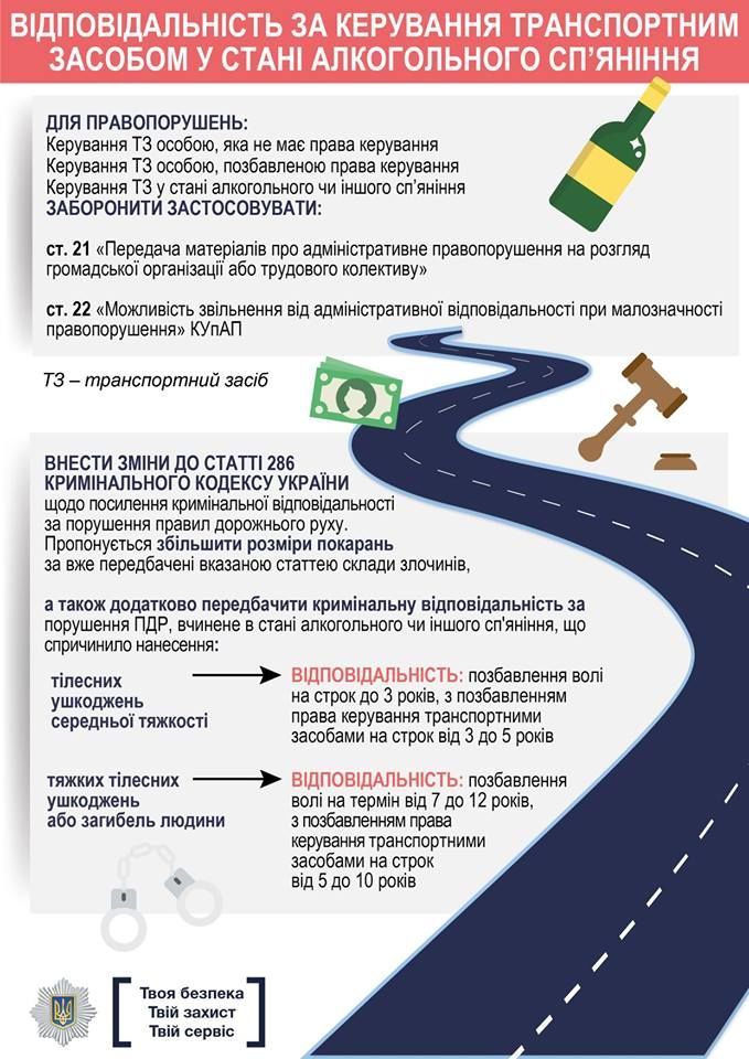 МВД, штрафы