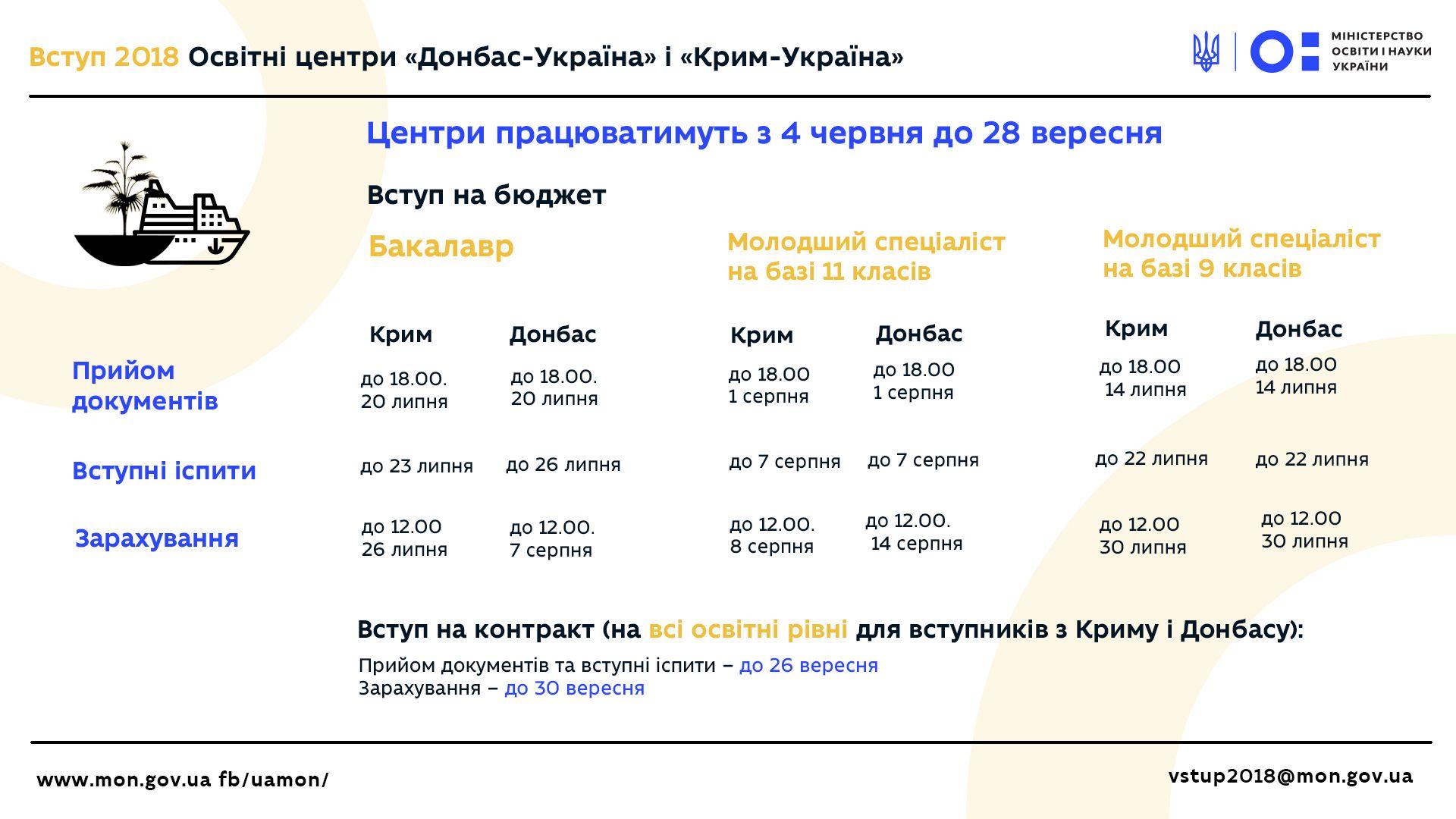 вступна кампанія