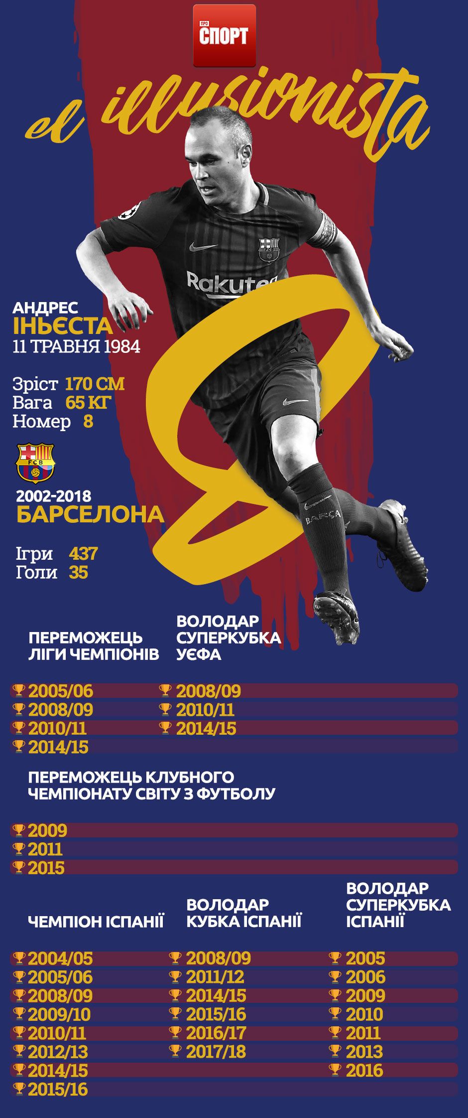 Іньєста ІГ
