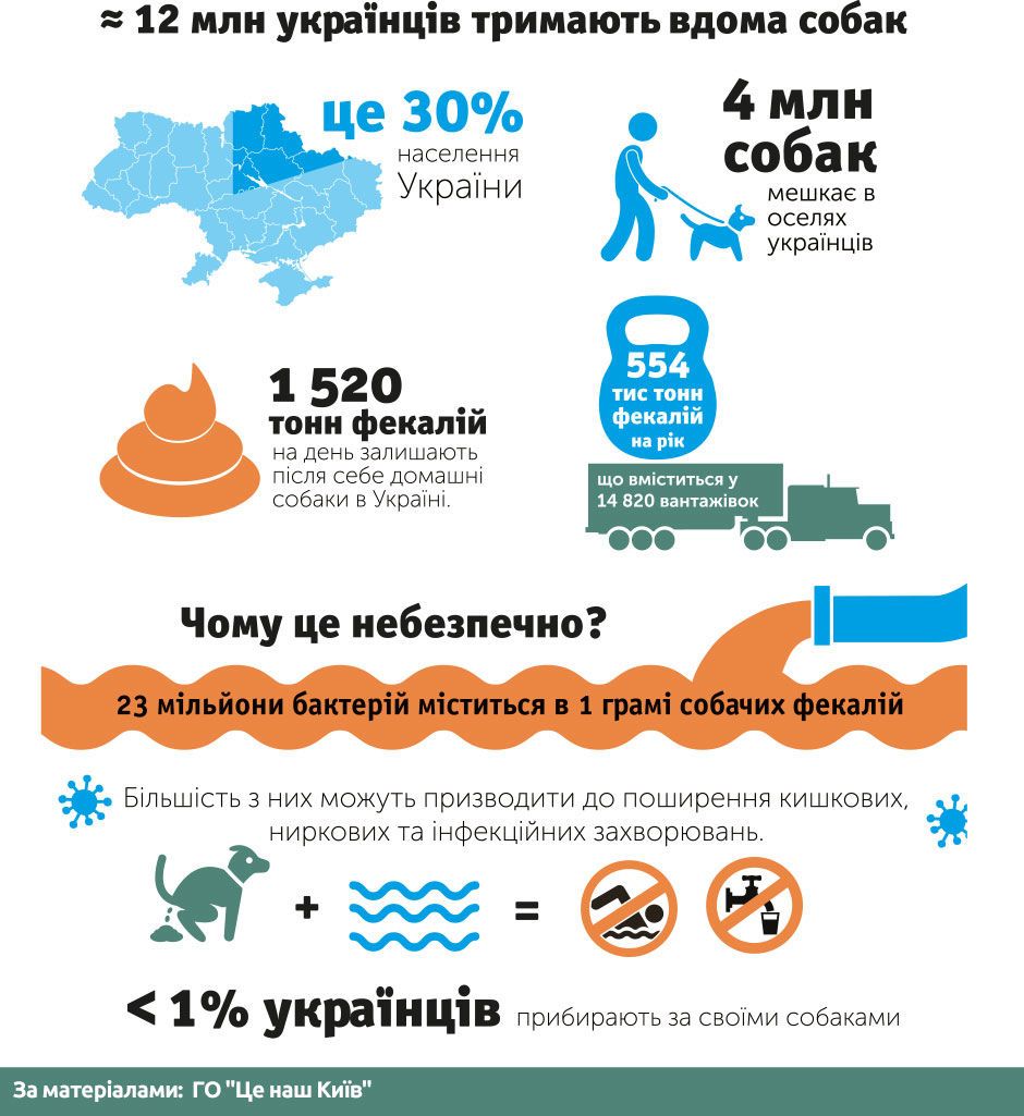 Собаки, фекалії, собачі вбиральні_8