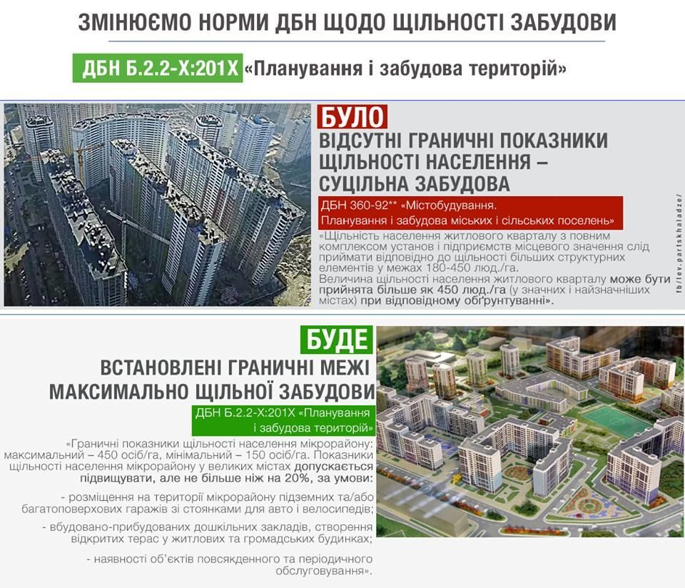Будівництво_1