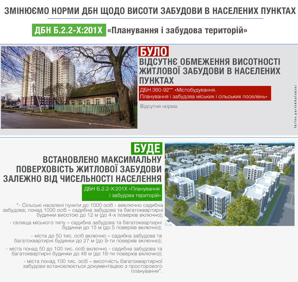 Будівництво_2