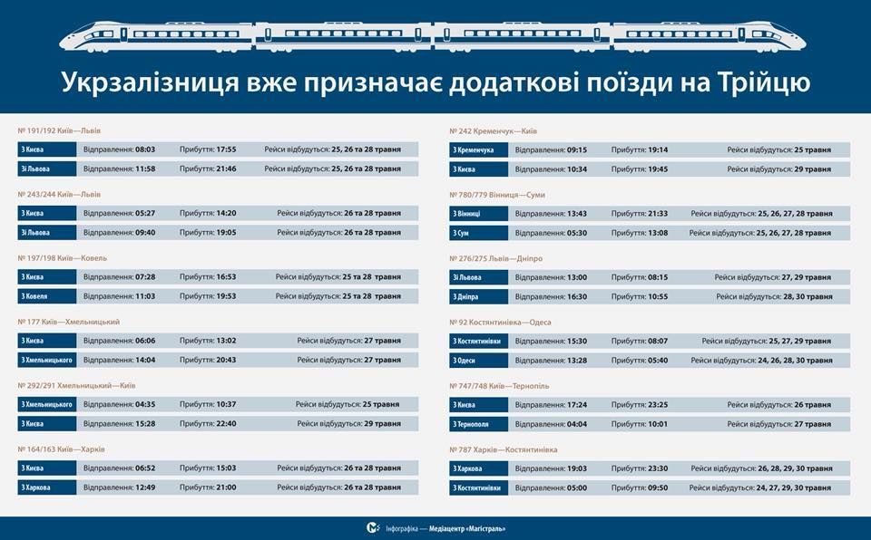 додаткові поїзди на Трійцю