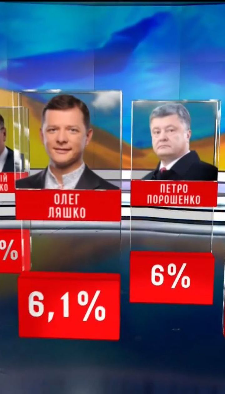 Вакарчук и партия "Слуга народа": за кого готовы проголосовать украинцы на следующих выборах