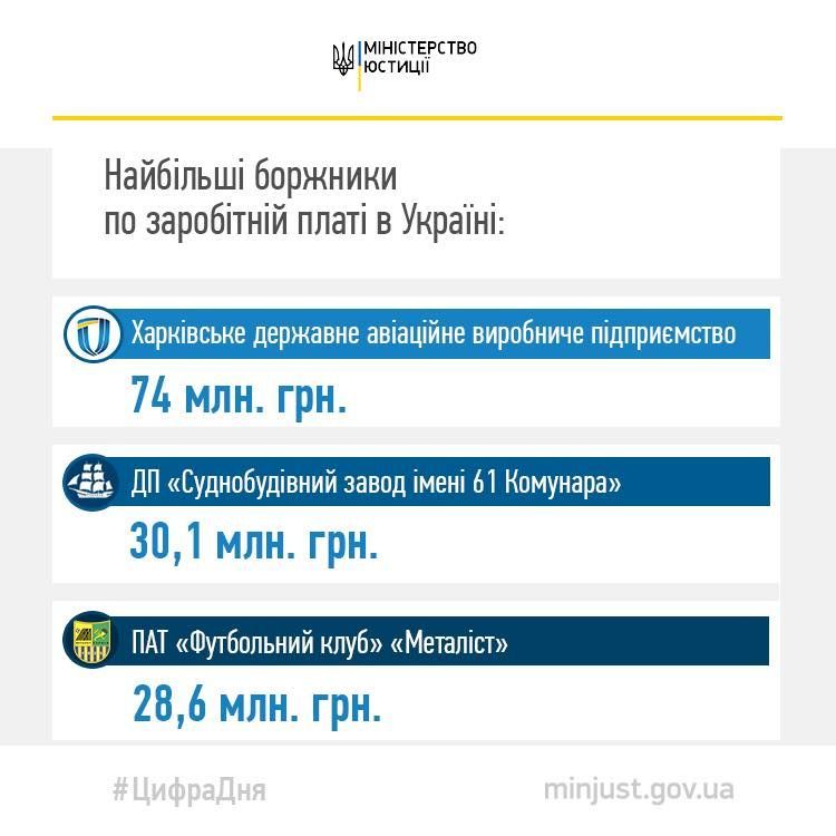 борги із зарплати