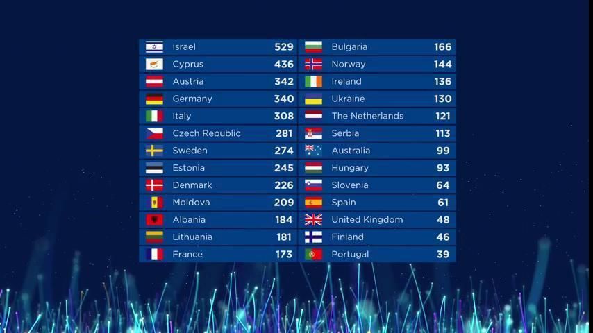 Євробачення-2018