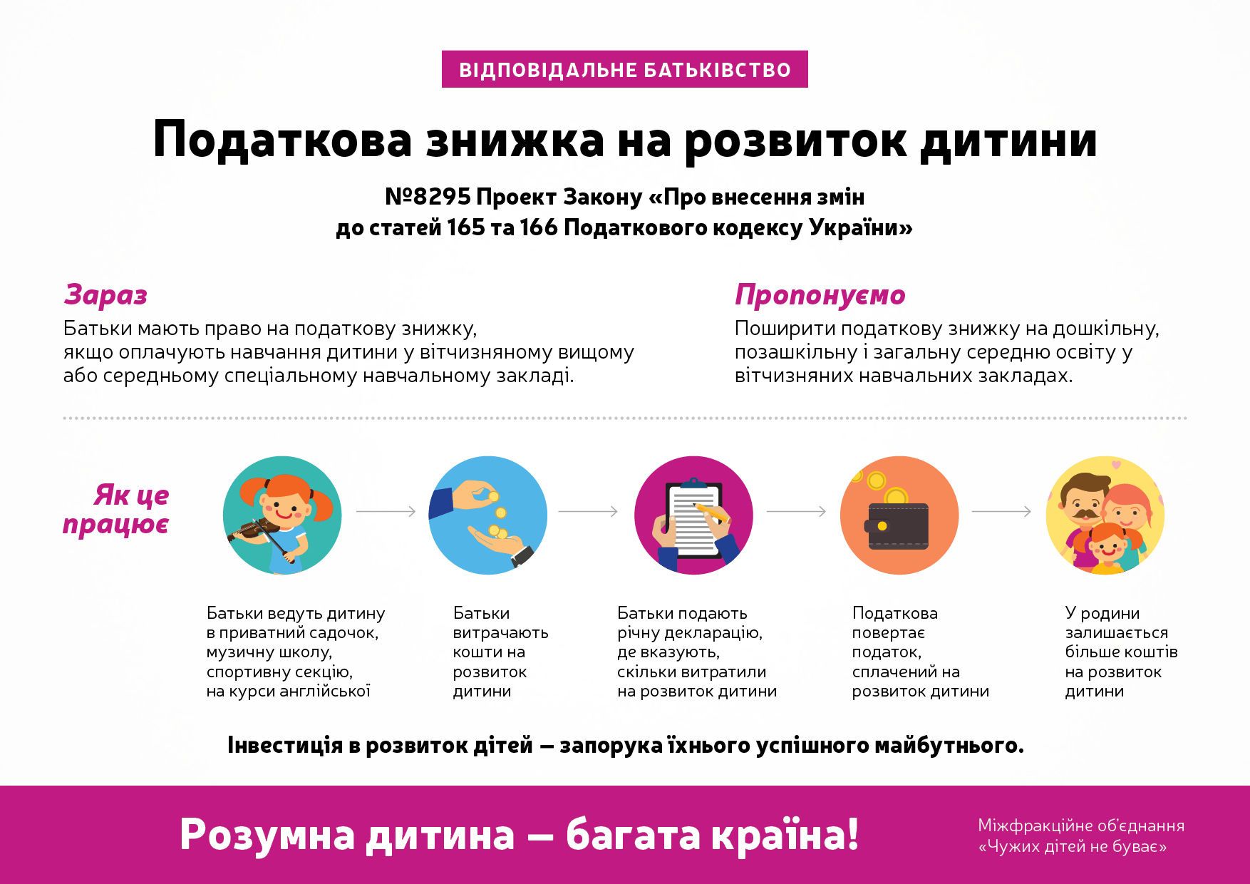 Відповідальне батьківство_4