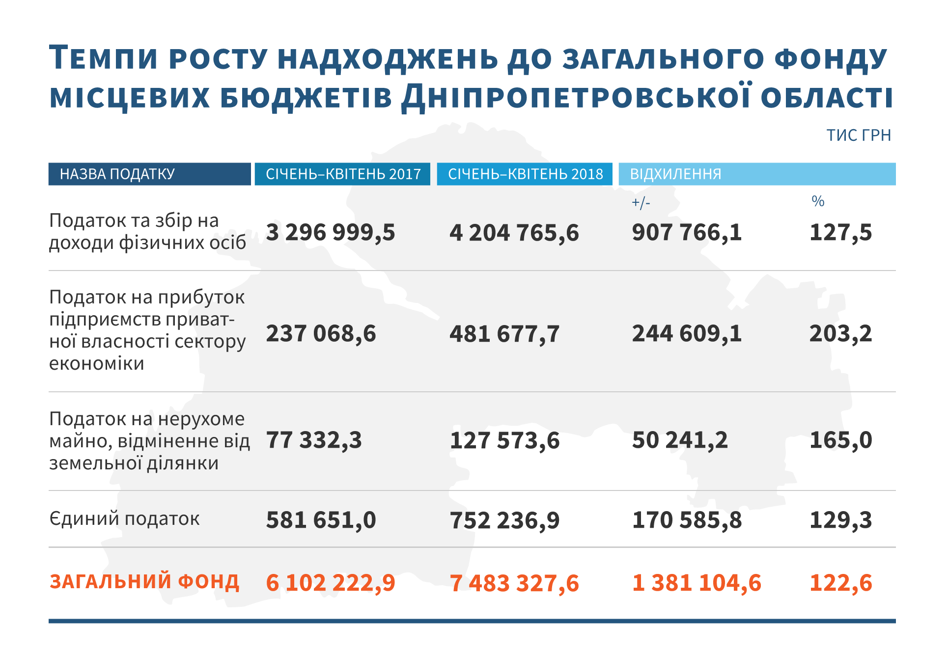 Дніпропетровська область