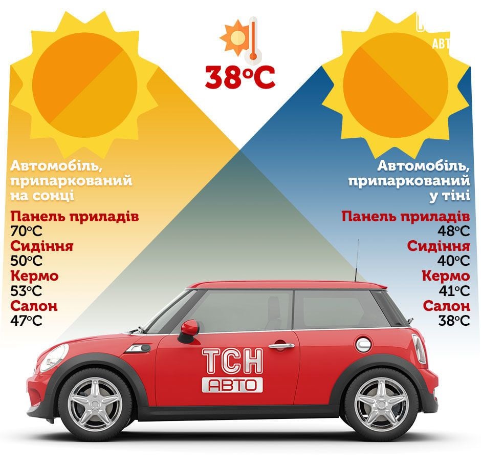 Инфографика, автомобиль на солнце и в тени