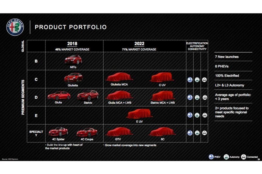 Alfa Romeo