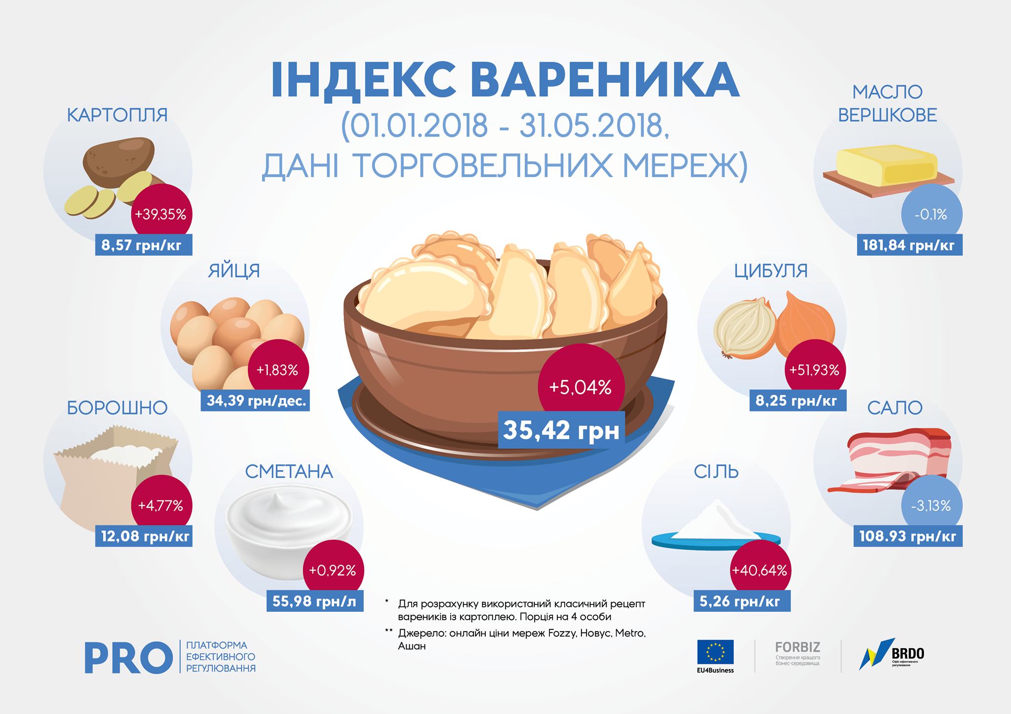 індекс вареника