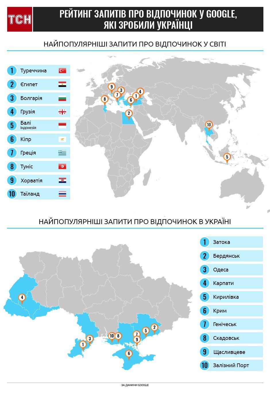 Запити у Google про відпочинок