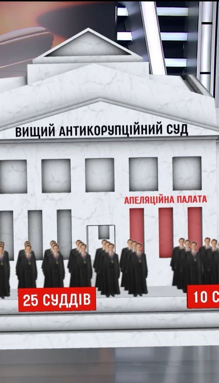 Страх чиновников. Что нужно знать о создании Антикоррупционного суда
