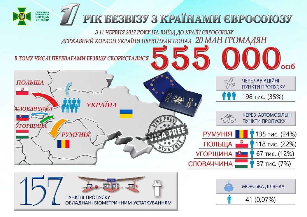 інфографіка безвіз