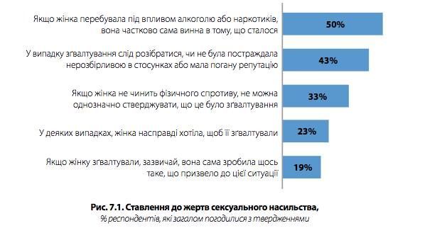 Дослідження "Сучасне розуміння маскулінності: ставлення чоловіків до гендерних стереотипів і насильства щодо жінок"