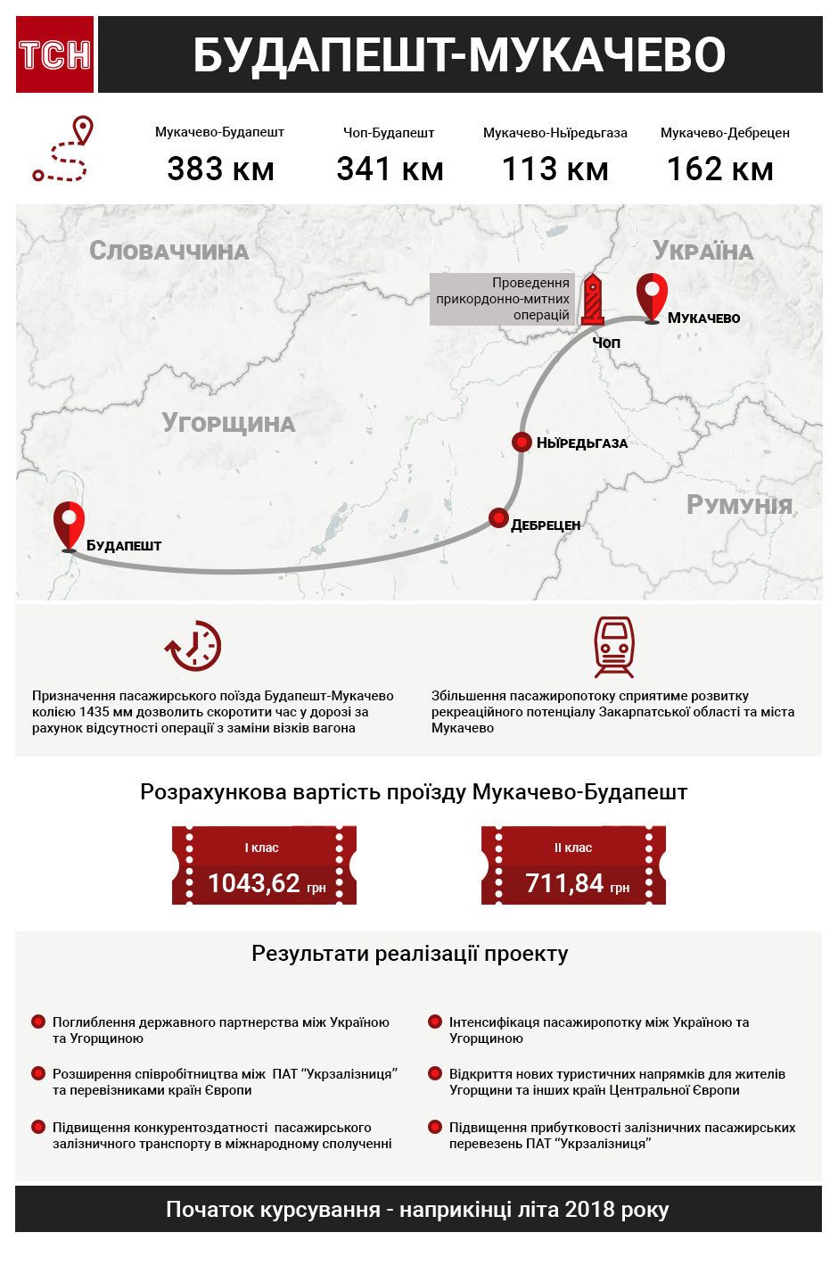 Мукачево-Будапешт. Інфографіка