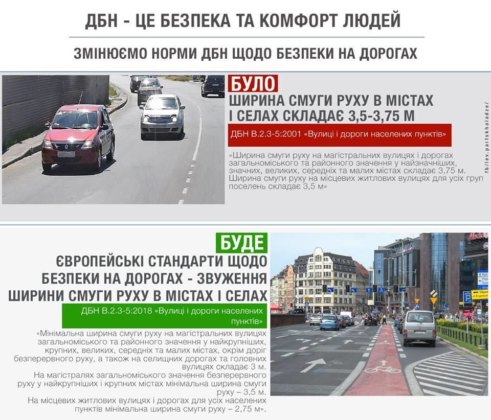 Нові стандарти ширини смуг руху