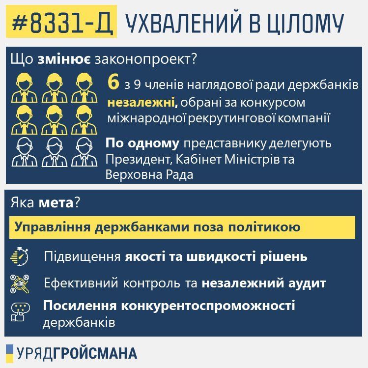 державні банки
