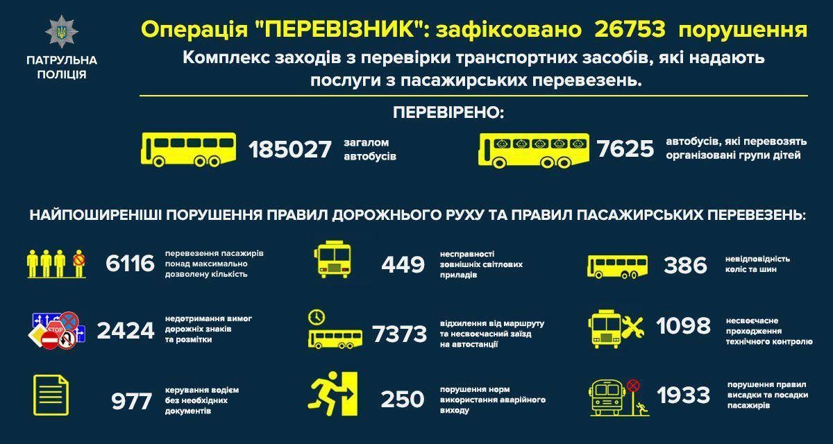 Патрульна поліція