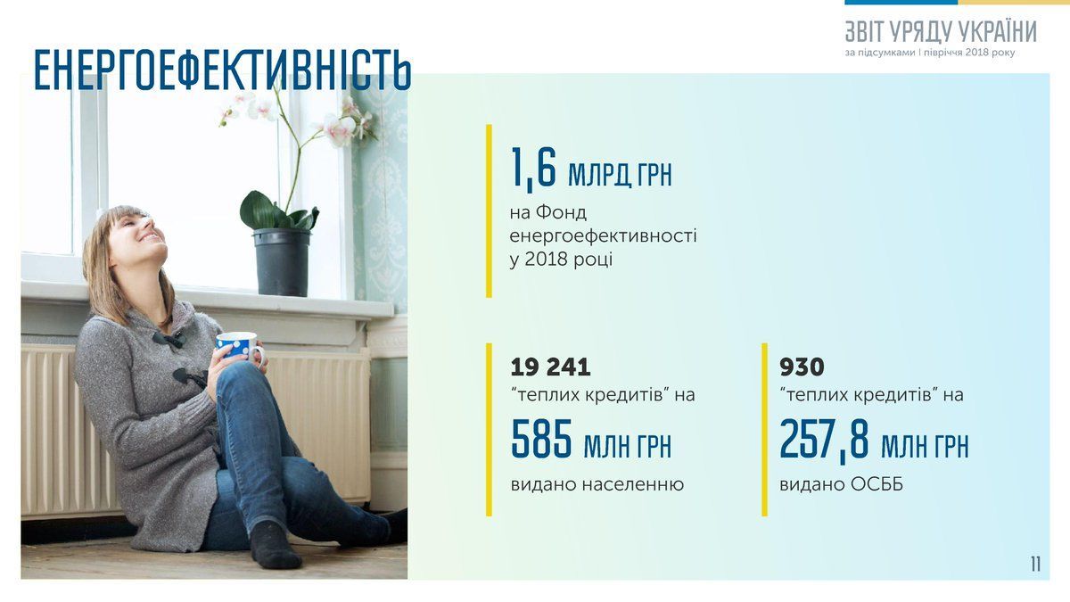 енергоефективність, теплі кредити