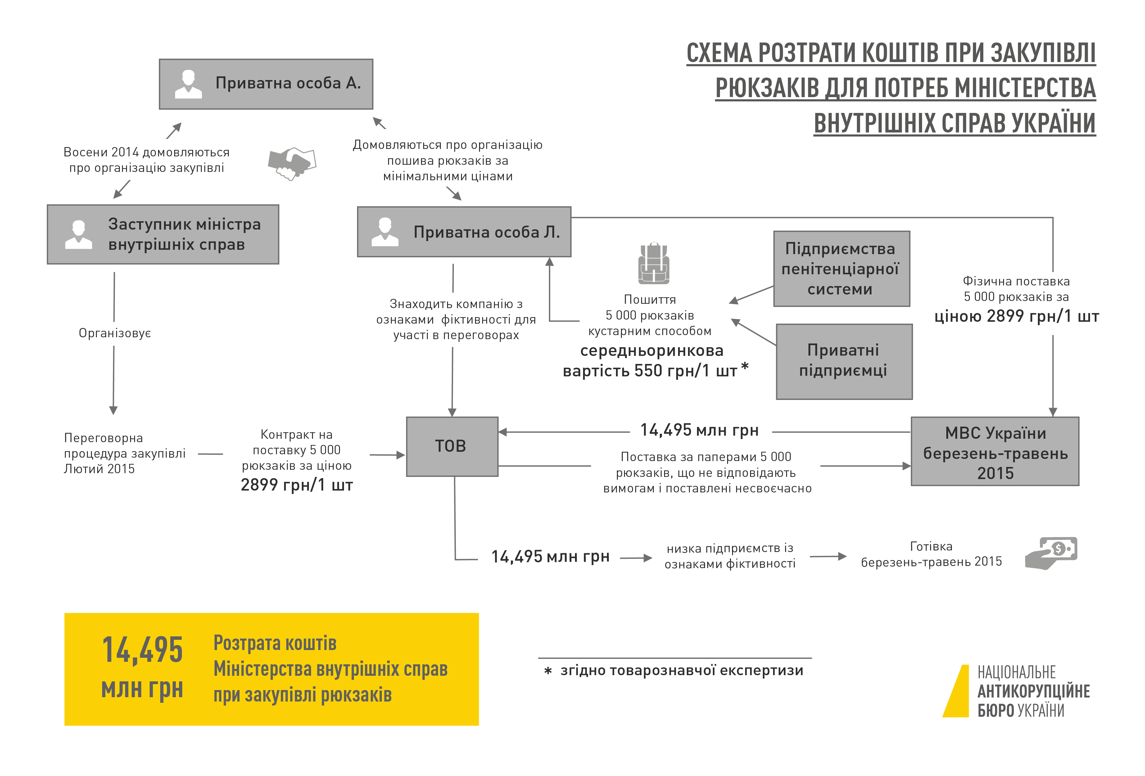 справа рюкзаків Авакова_2