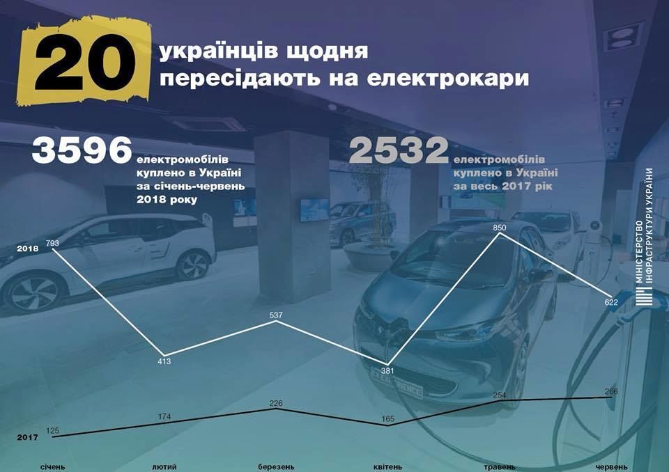 електрокар 2018