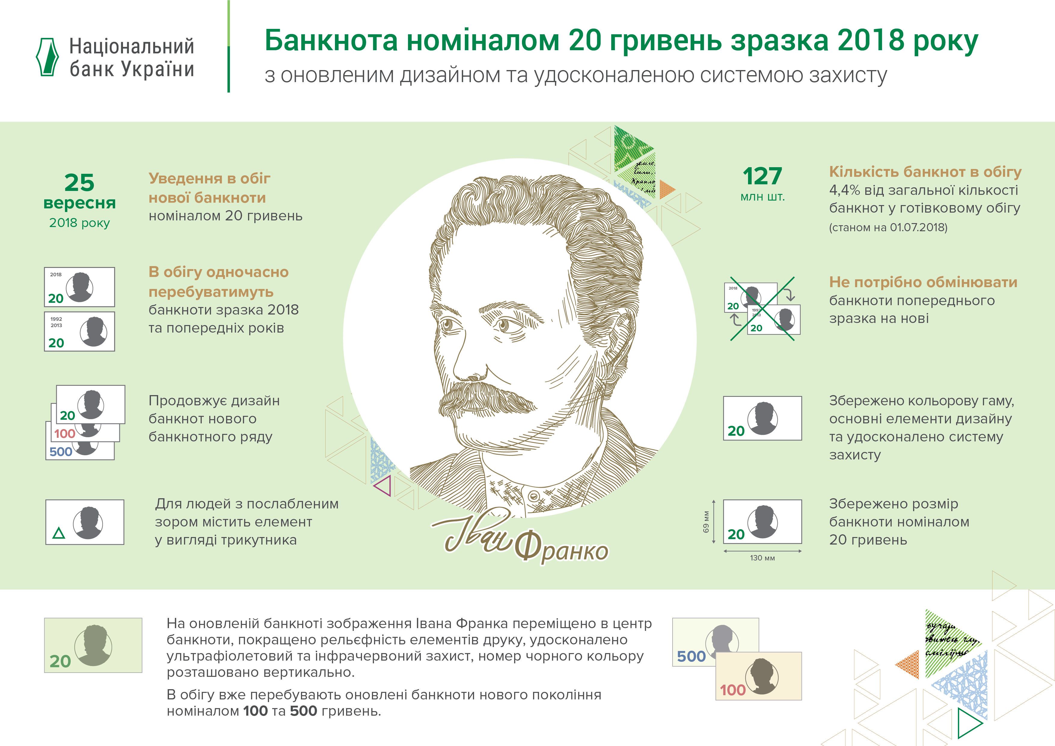 нові 20 гривень. інфографіка