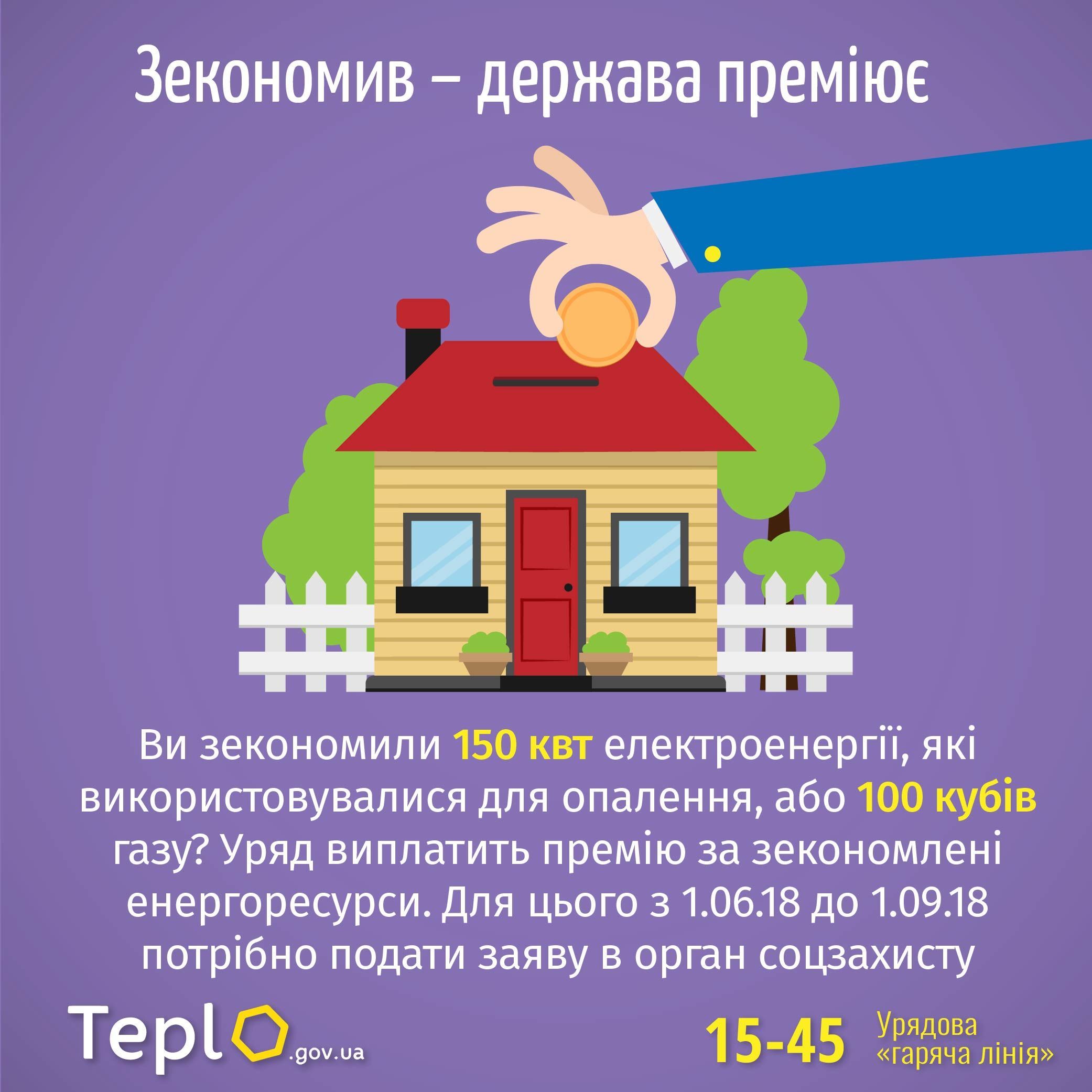 монетизація субсидій