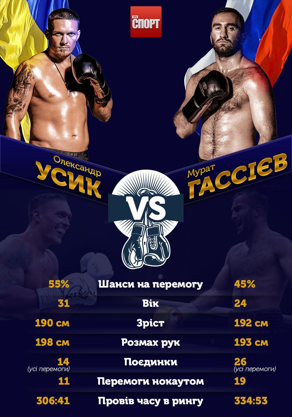 Усик - гассієв іг