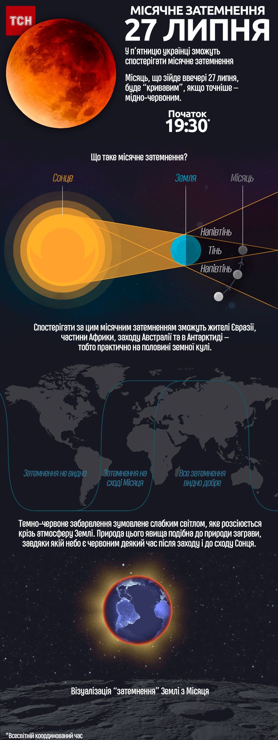 місячне затемнення 27 липя 2018 року, інфографіка