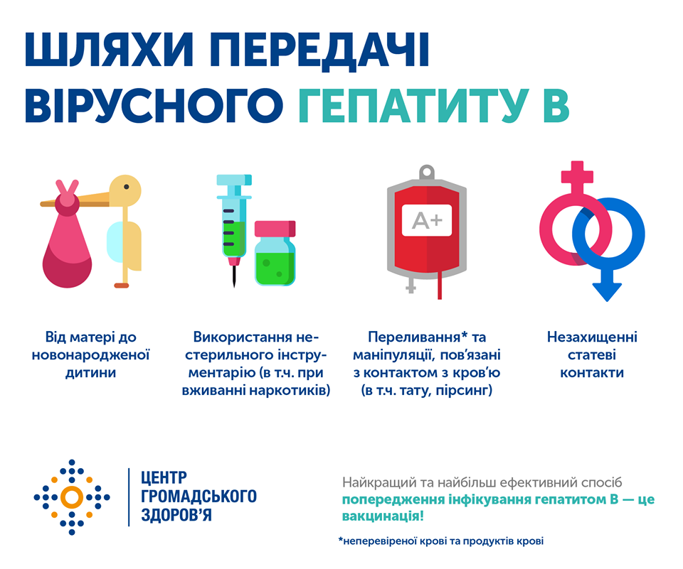 гепатит інфографіка