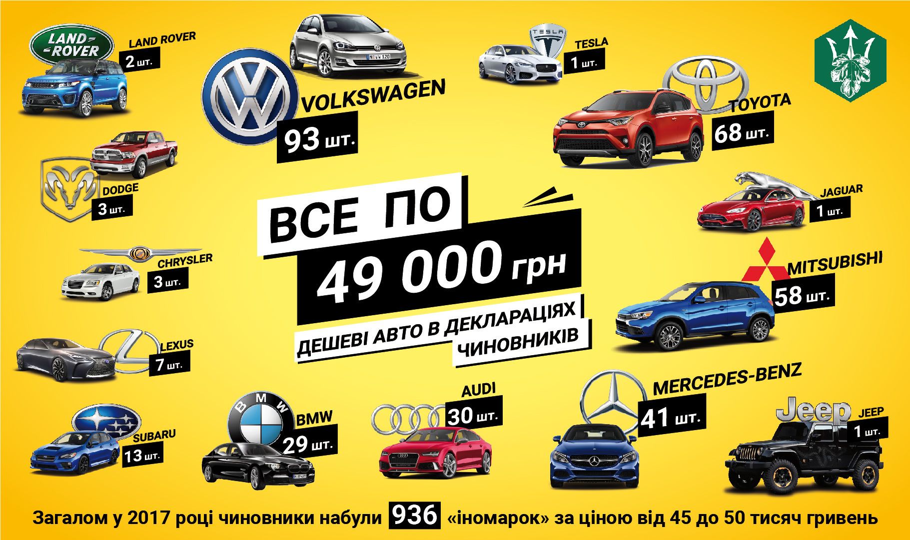 чиновники, декларація, інфорграфіка, авто