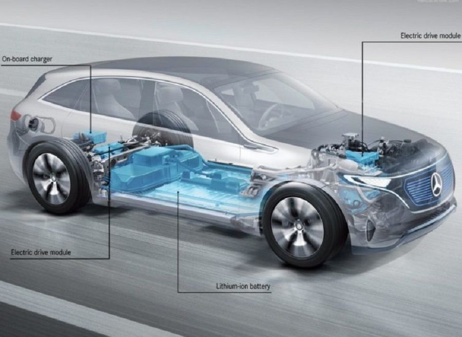 Mercedes EQC