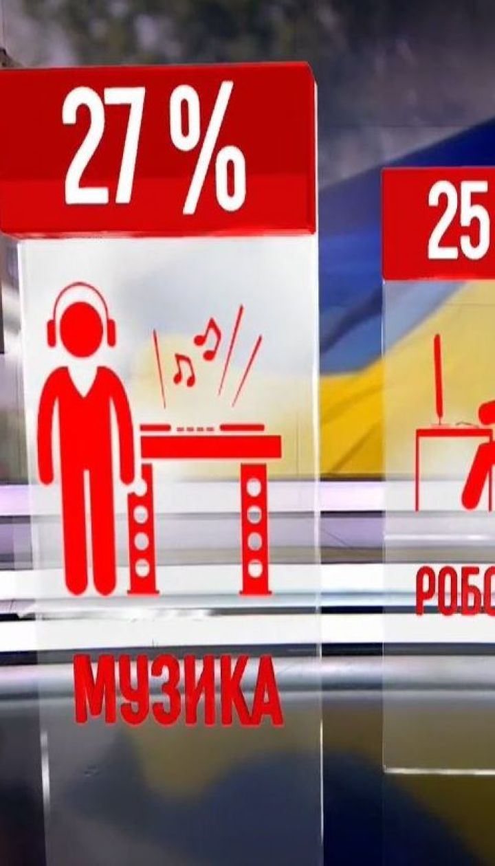 Родина, подорожі, гроші: Соціологи розпитали українців, що приносить їм найбільше радості