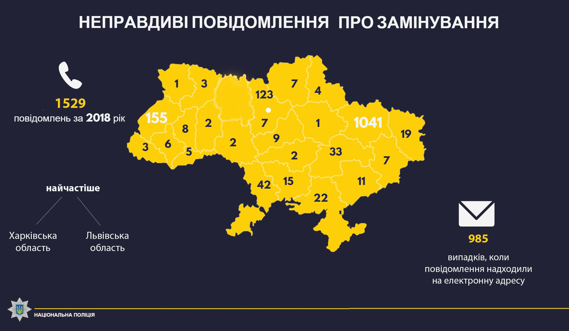 мінування, інфографіка
