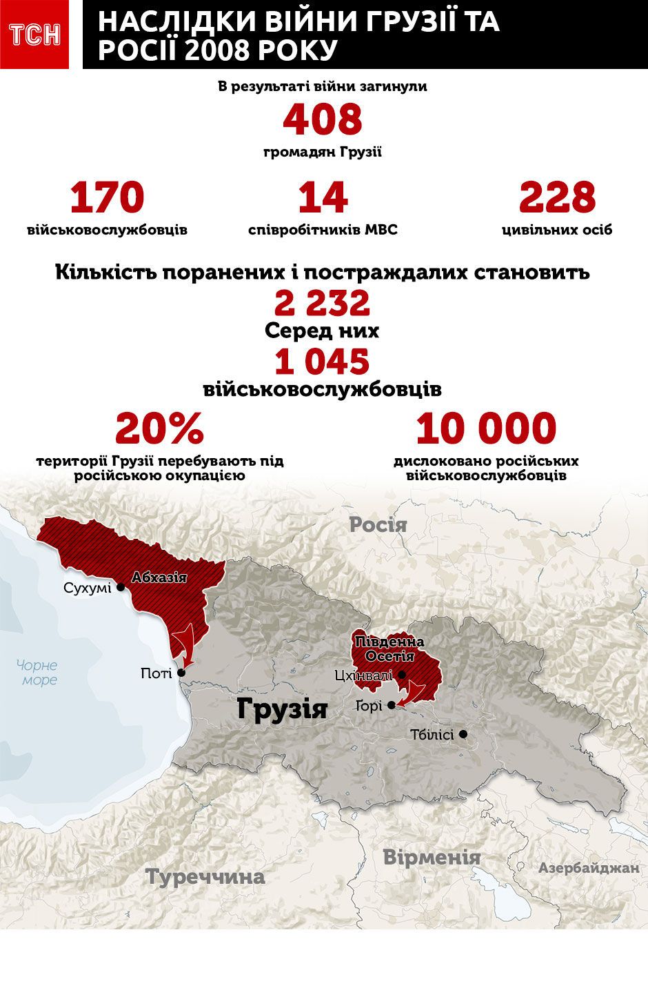війна в грузії 2008 року інфографіка
