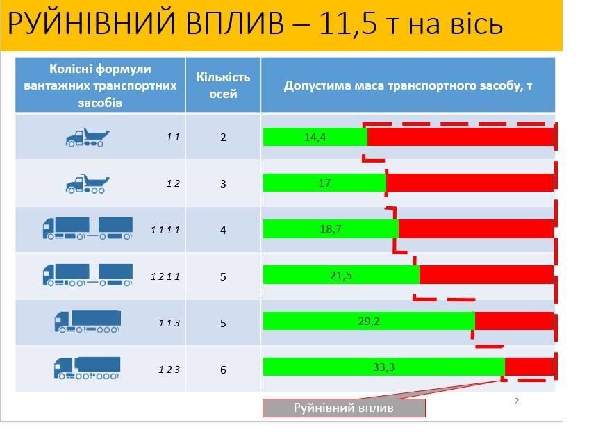 Вага вантажівок_1