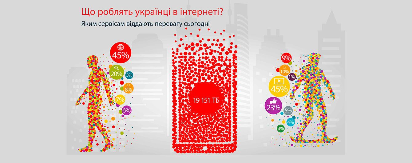 Цифрова еволюція в Україні