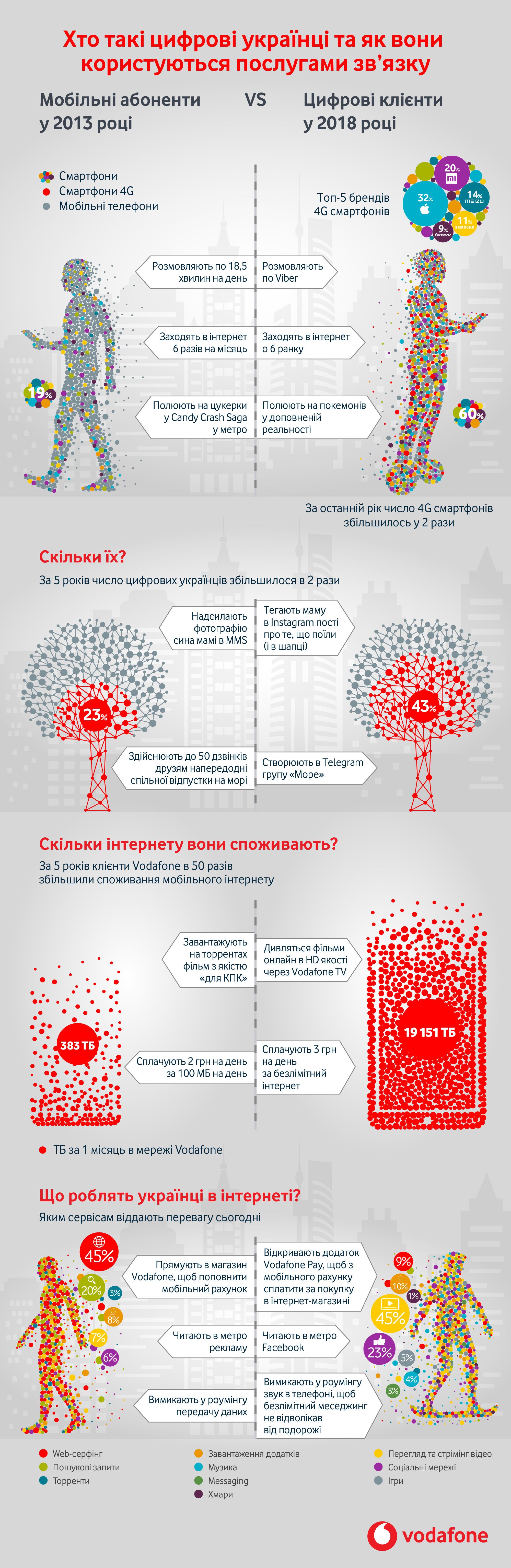 Vodafone_2