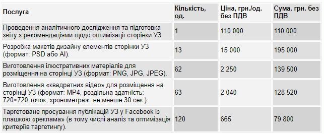 Укрзалізниця, тендер